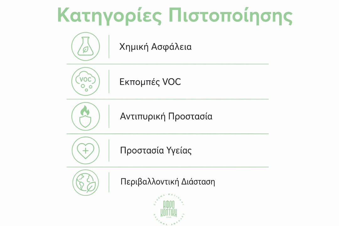 Εικονογράφηση της διαδικασίας πιστοποίησης στρωμάτων με διαδοχικά στάδια σε κάθετο διάγραμμα