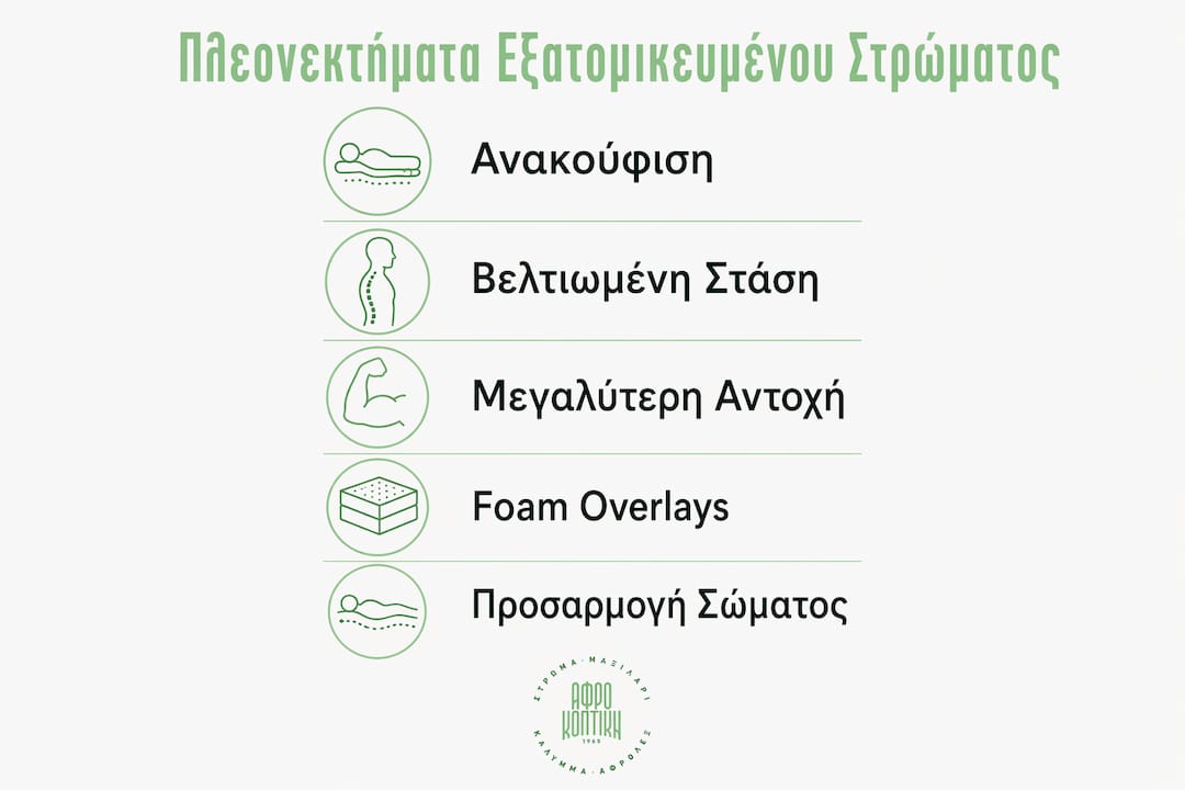 Διαδραστικό infographic που παρουσιάζει με ξεκάθαρο τρόπο τα βασικά οφέλη των εξατομικευμένων στρωμάτων, για να ανακαλύψεις πώς η σωστή επιλογή μπορεί να βελτιώσει την ποιότητα του ύπνου σου.