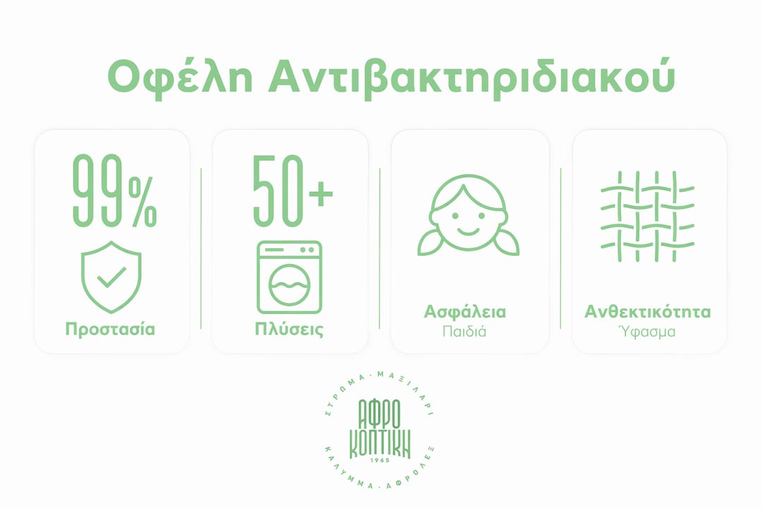 Γραφικό με τα πιο σημαντικά στοιχεία για τα στρώματα με αντιβακτηριδιακή προστασία