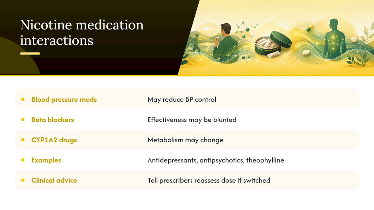 Do nicotine pouches interact with any medications? — overview diagram