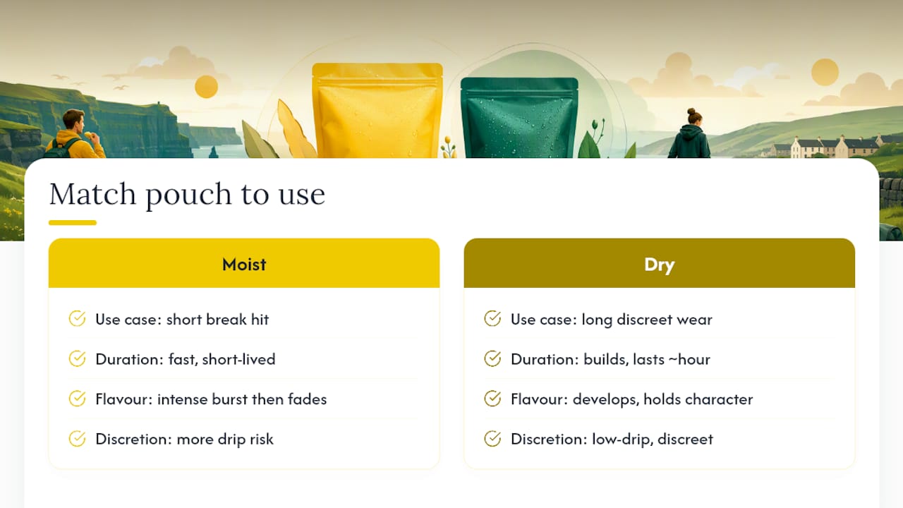 Matching the format to how you actually use pouches — overview diagram