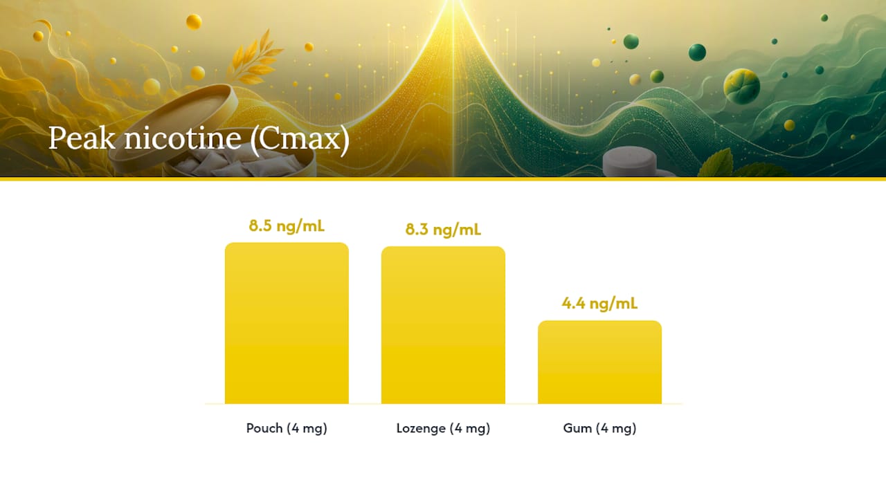 What does the clinical evidence actually show? — overview diagram