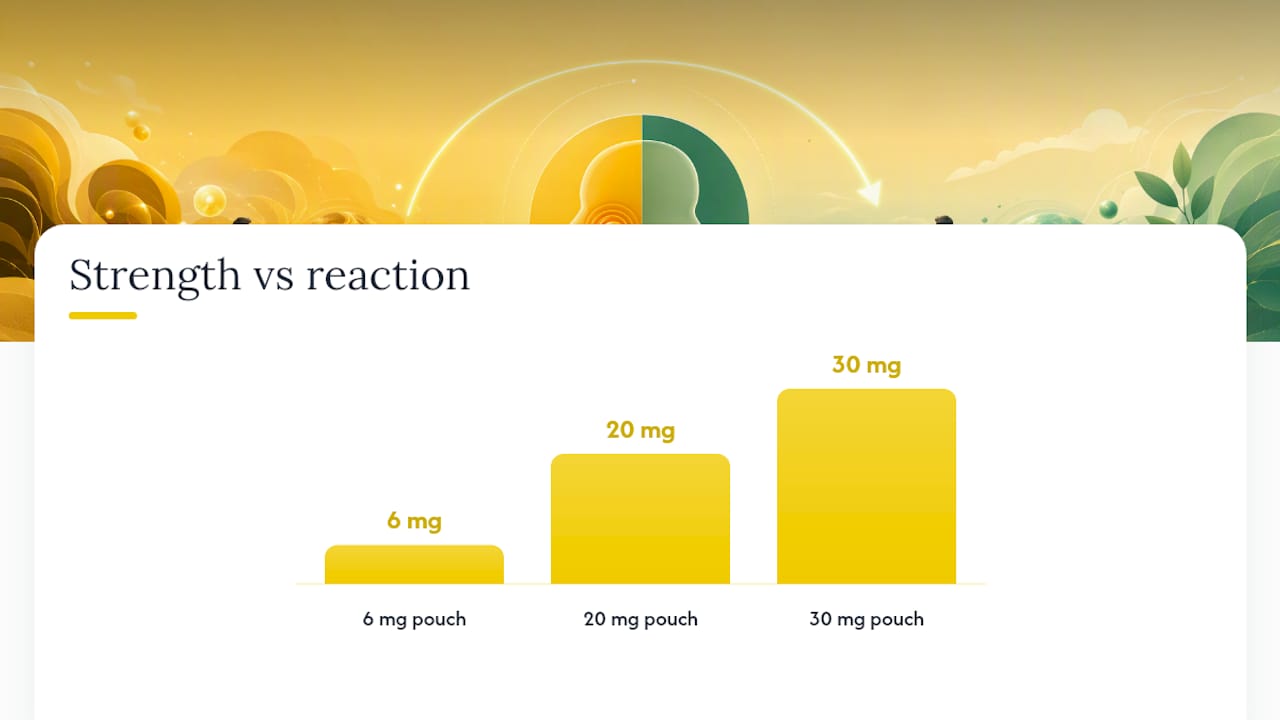 Comparison of nicotine pouch strengths and effects