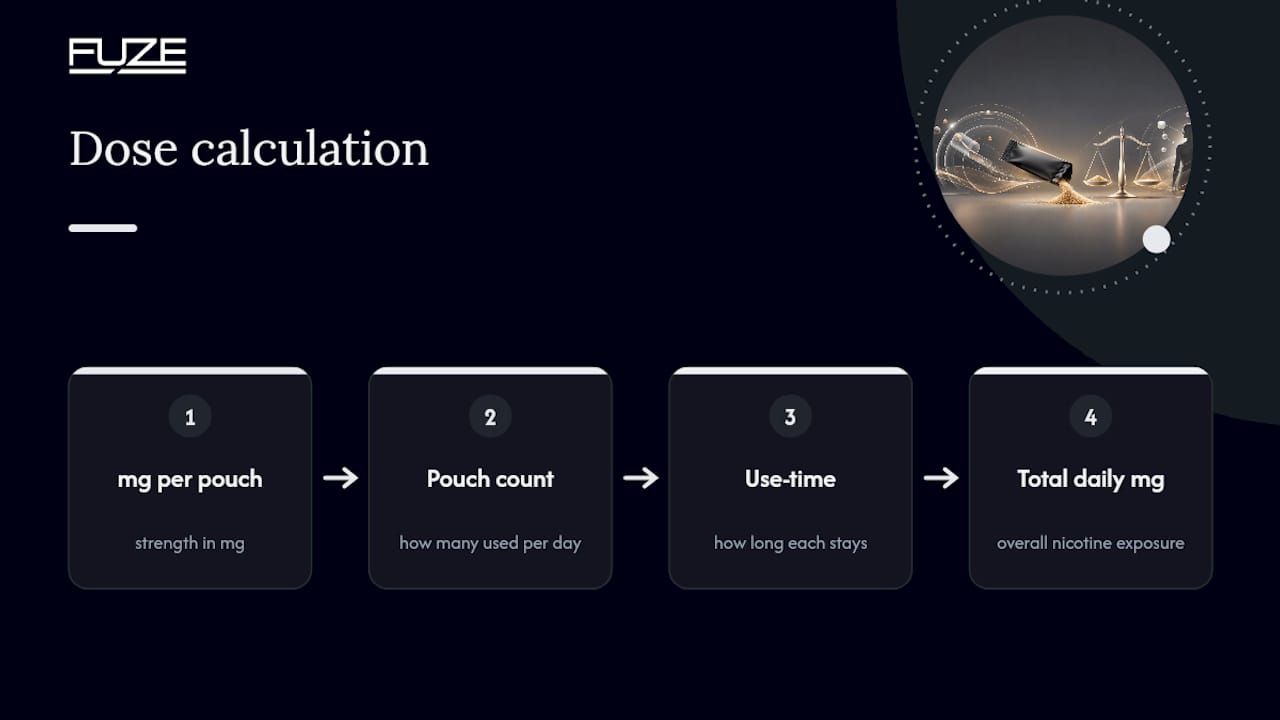 Nicotine dose calculation factors diagram