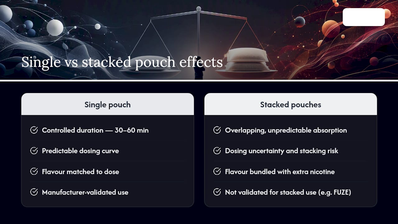 Comparison of single and stacked pouch release