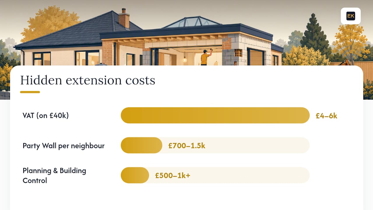 Comparison of common extension hidden costs