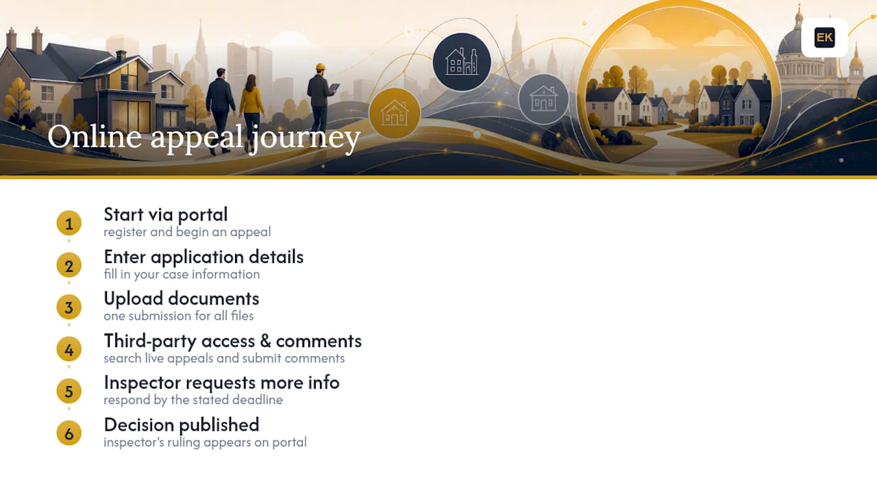 Planning appeal portal process from submission to decision