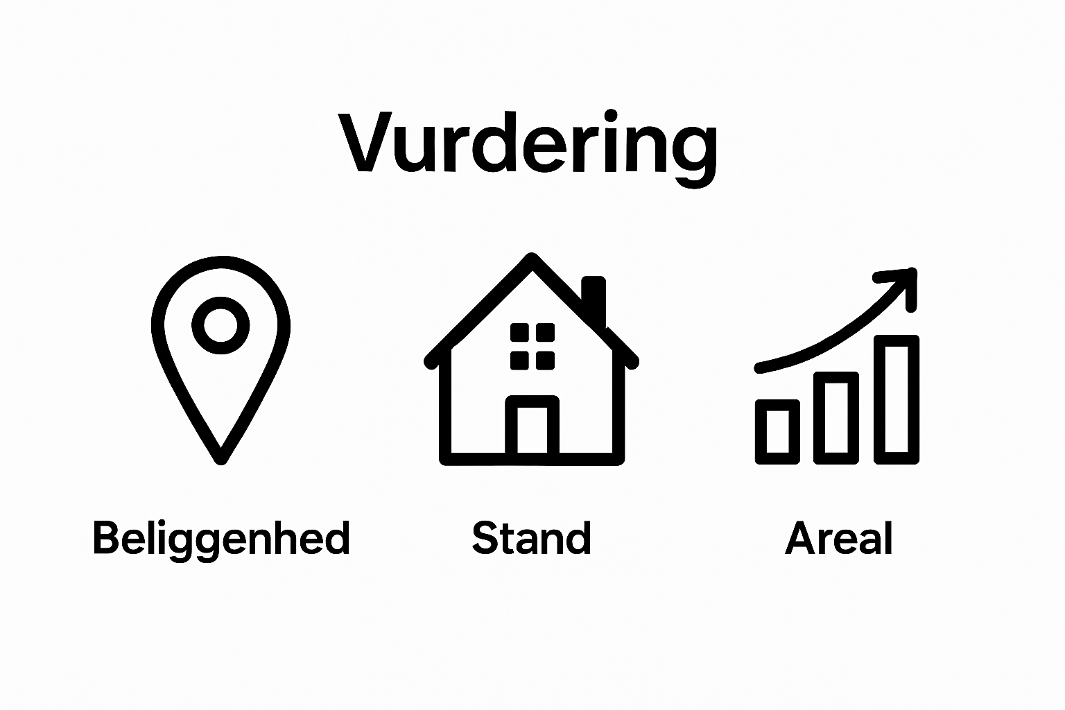 Three icons comparing location, condition, and area as key home value factors