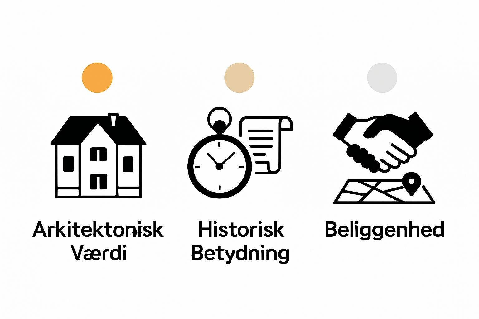 Infographic med villa, ur, håndtryk og kvarter-ikon viser hovedforskelle på liebhaverbolig