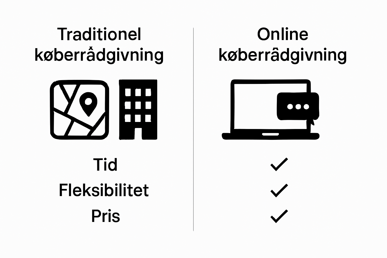 Infographic comparing traditional vs. online buyer advisory benefits