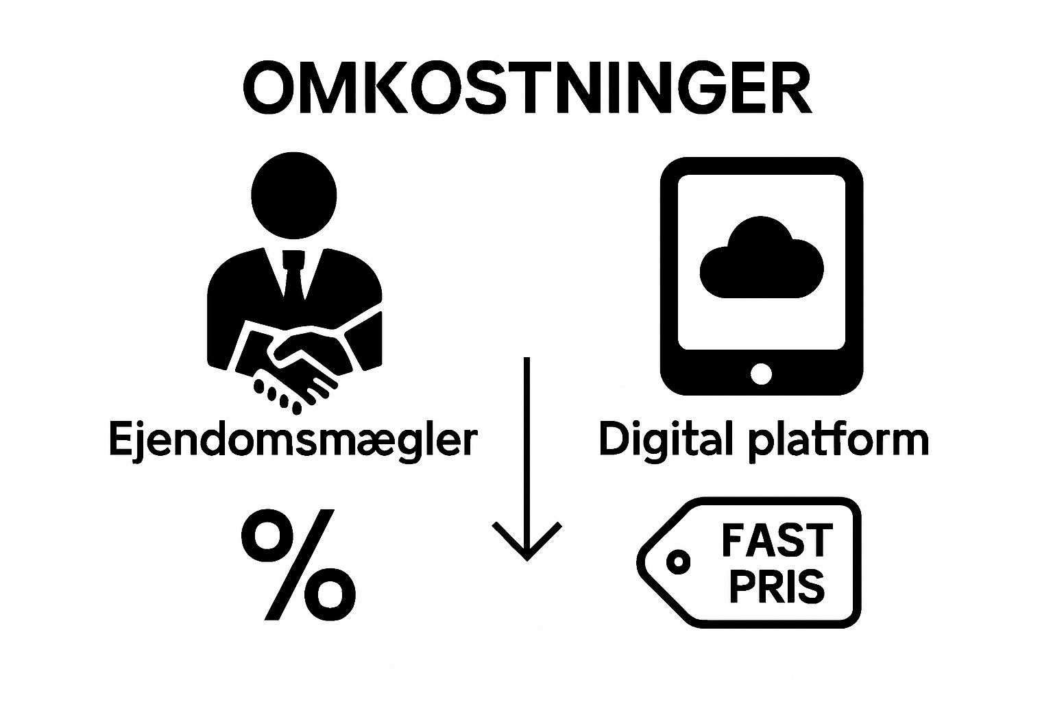 Infographic comparing traditional and digital estate agent cost models.