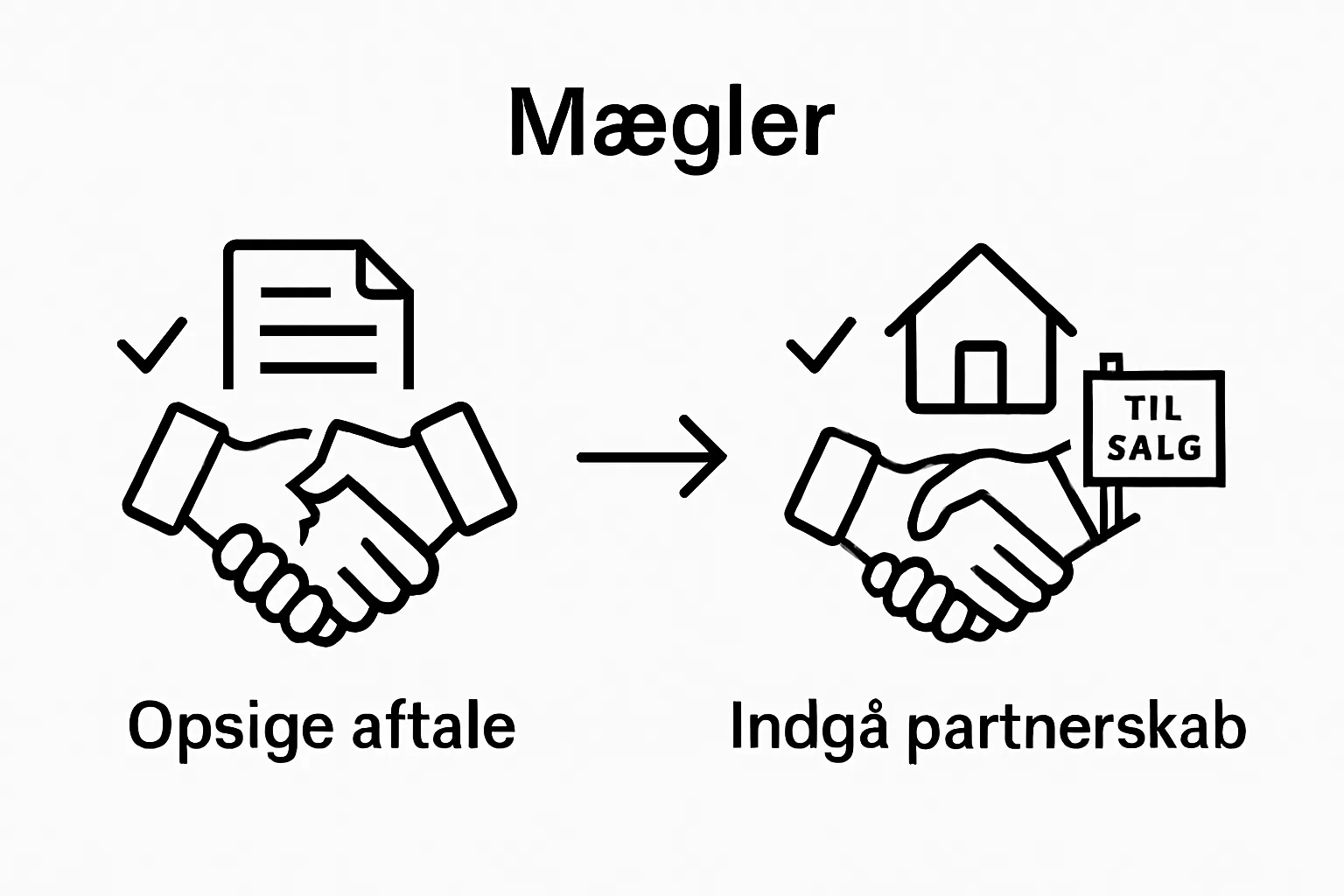 Infographic showing sequence: end old agent, start new agent.