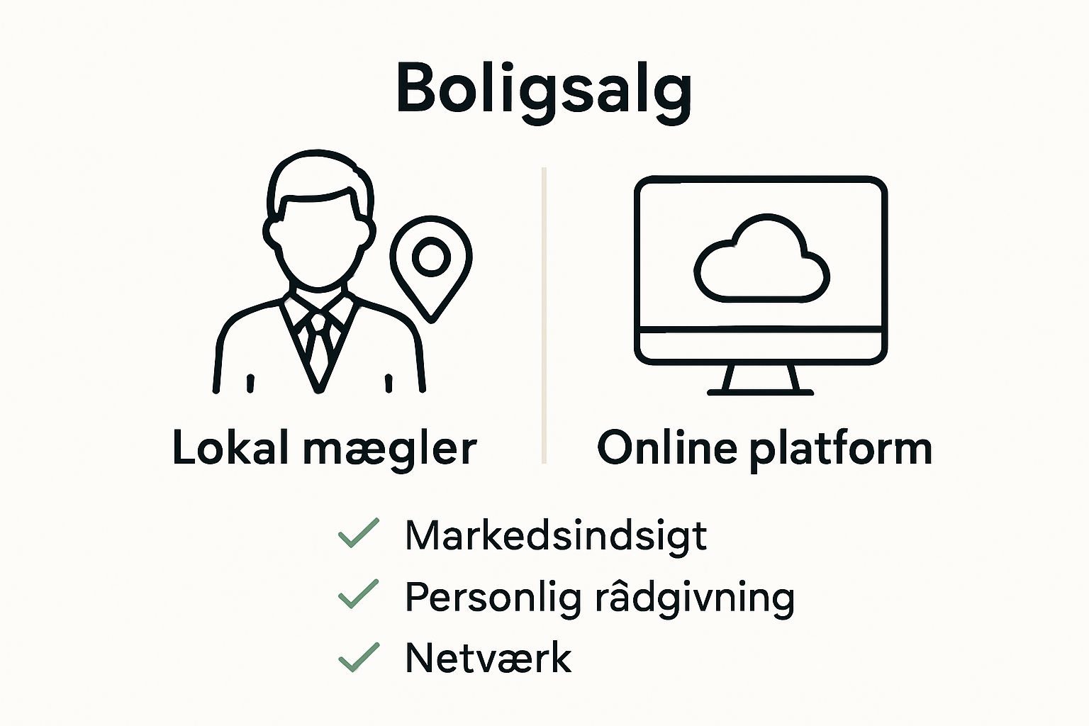 Comparison of local real estate agent and online platform with three key benefits illustrated