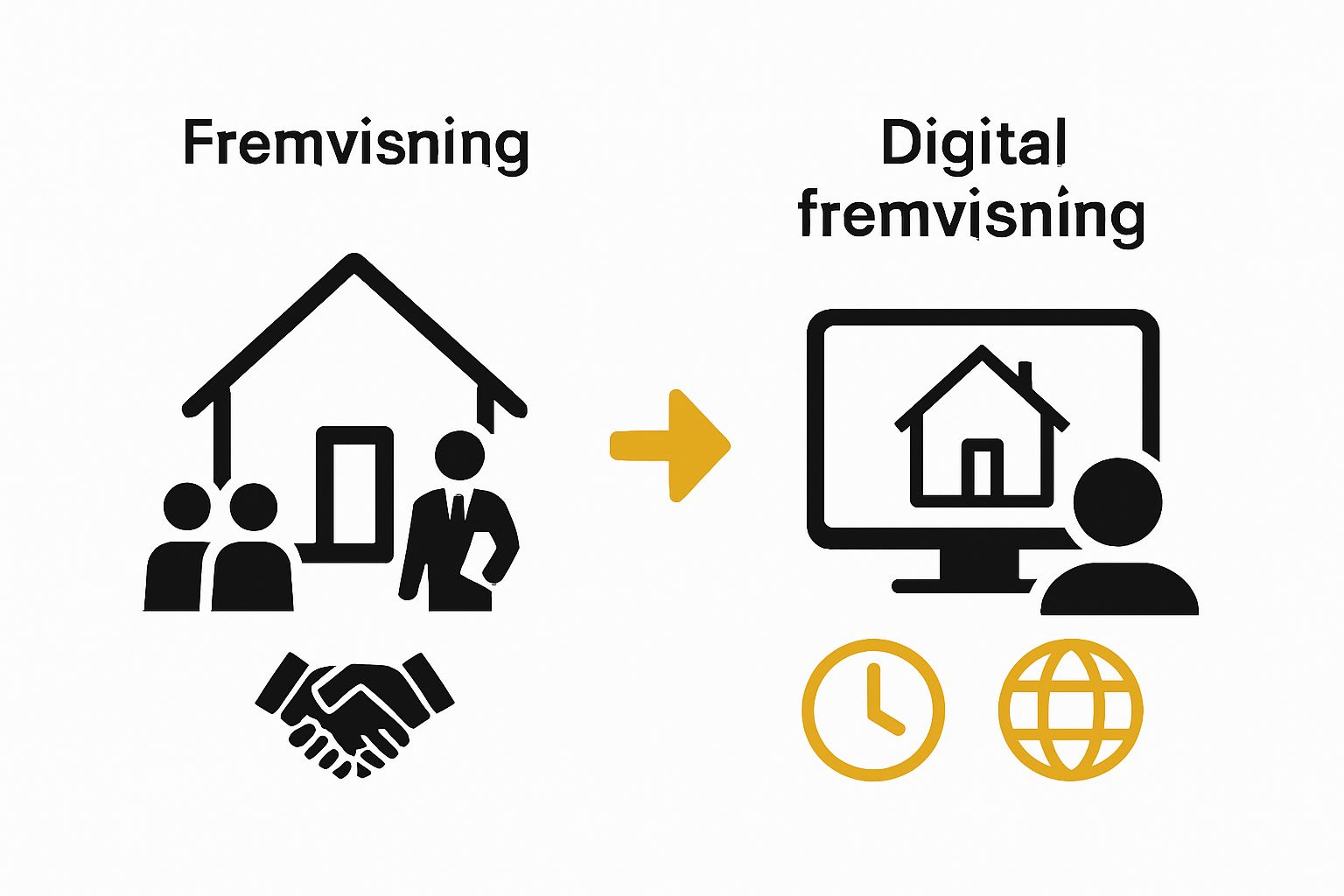 Comparison of physical and virtual open house formats