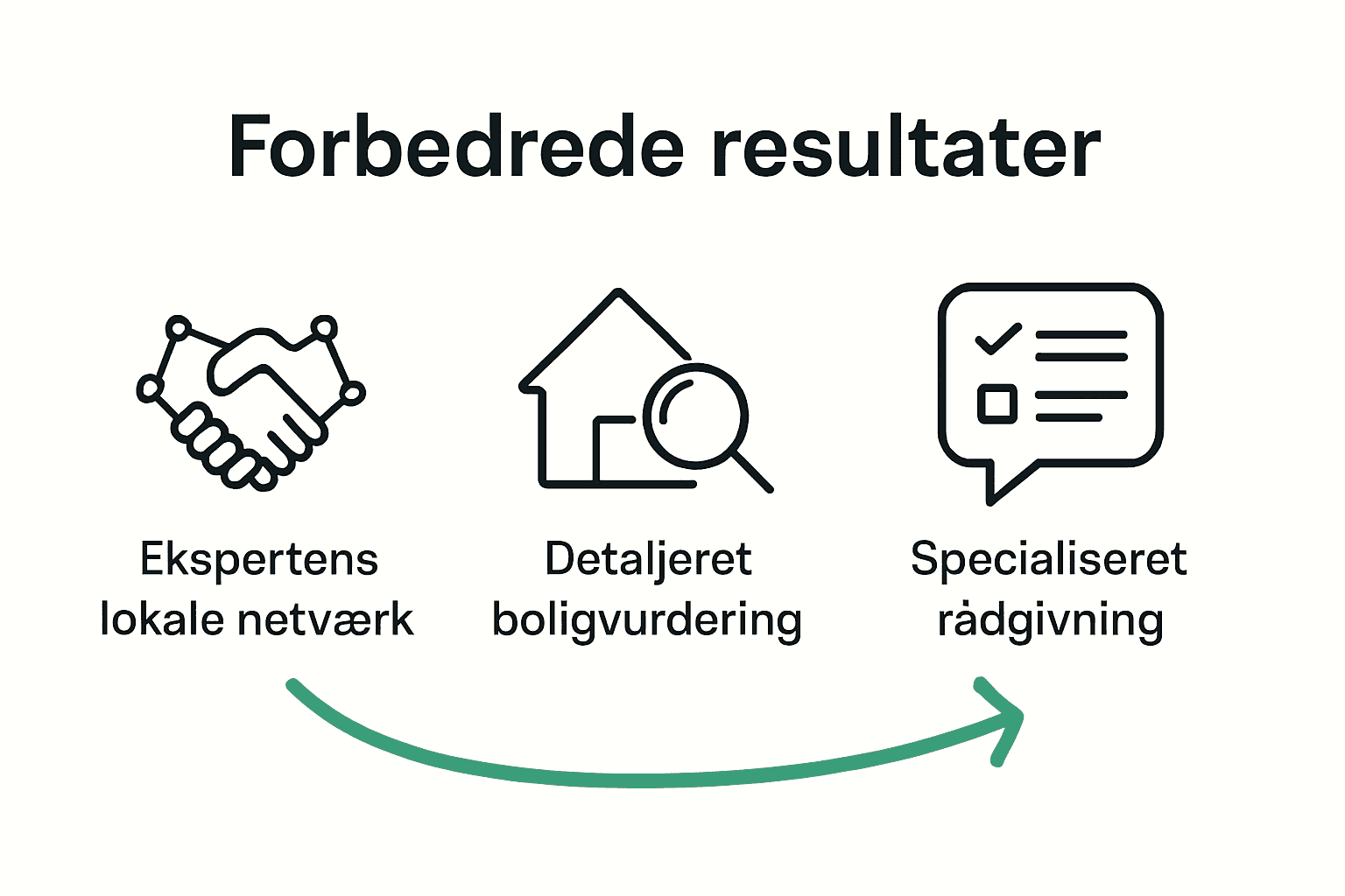 Infografik der sammenligner lokale boligekspertfordele