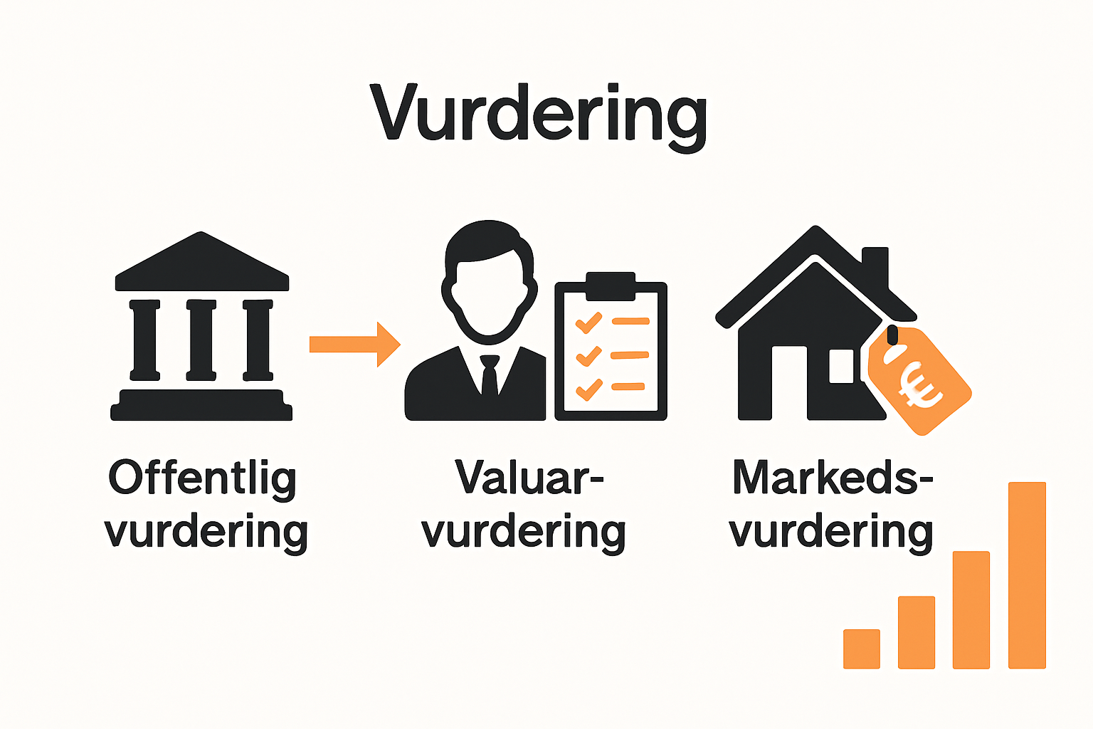 Infographic comparing three home valuation types