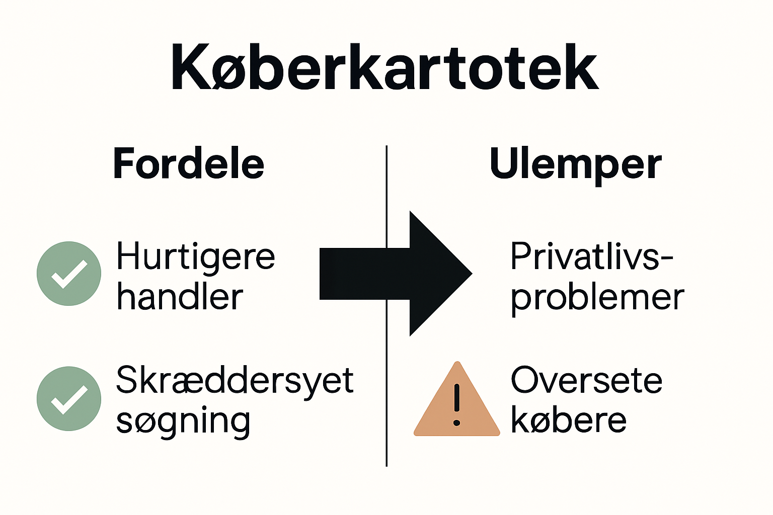 Infographic comparing buyer registry advantages and disadvantages