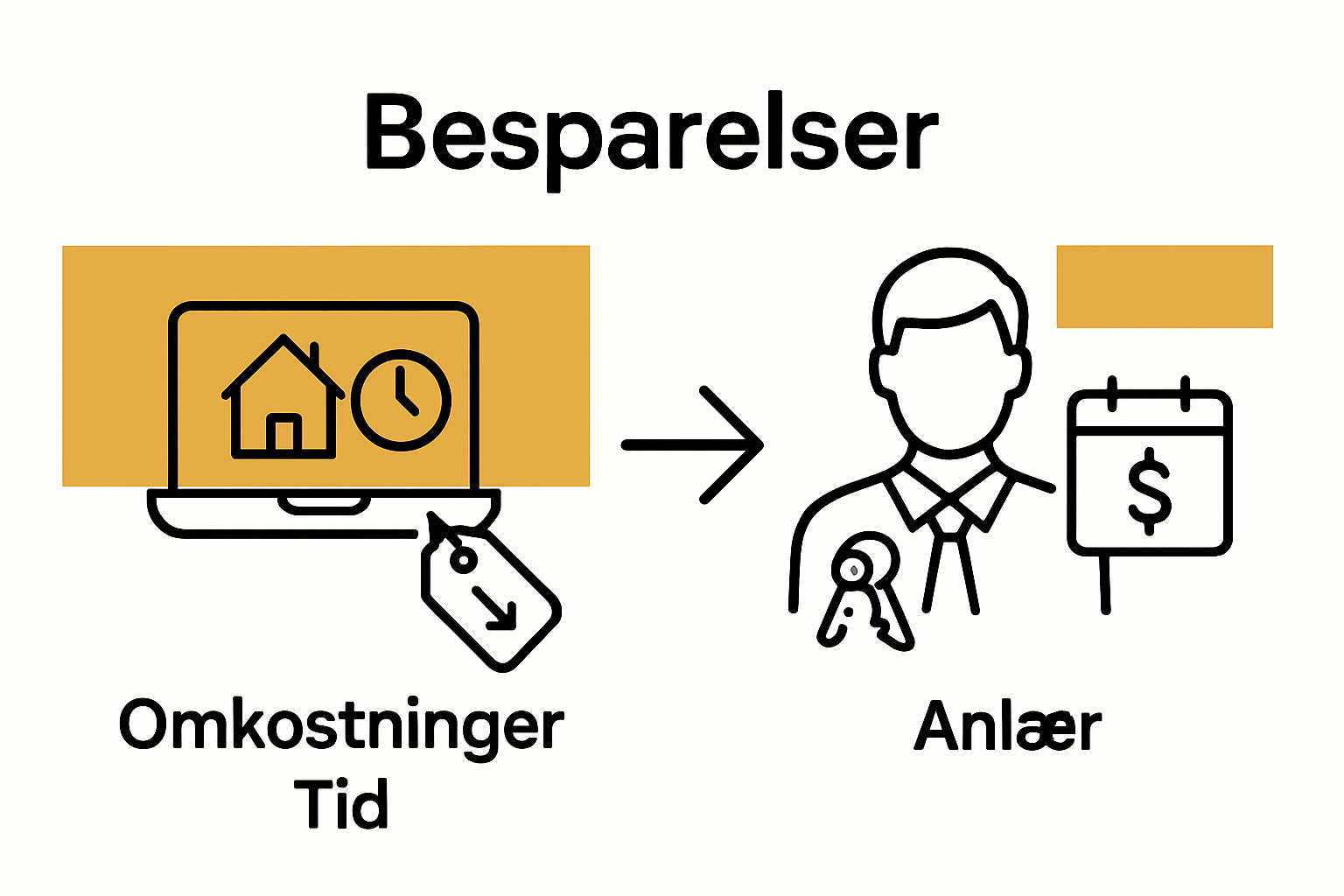 Infographic comparing online and traditional valuations