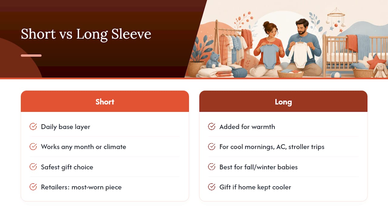 Short Sleeve vs Long Sleeve Bodysuits: Building Your Starter Rotation — overview diagram