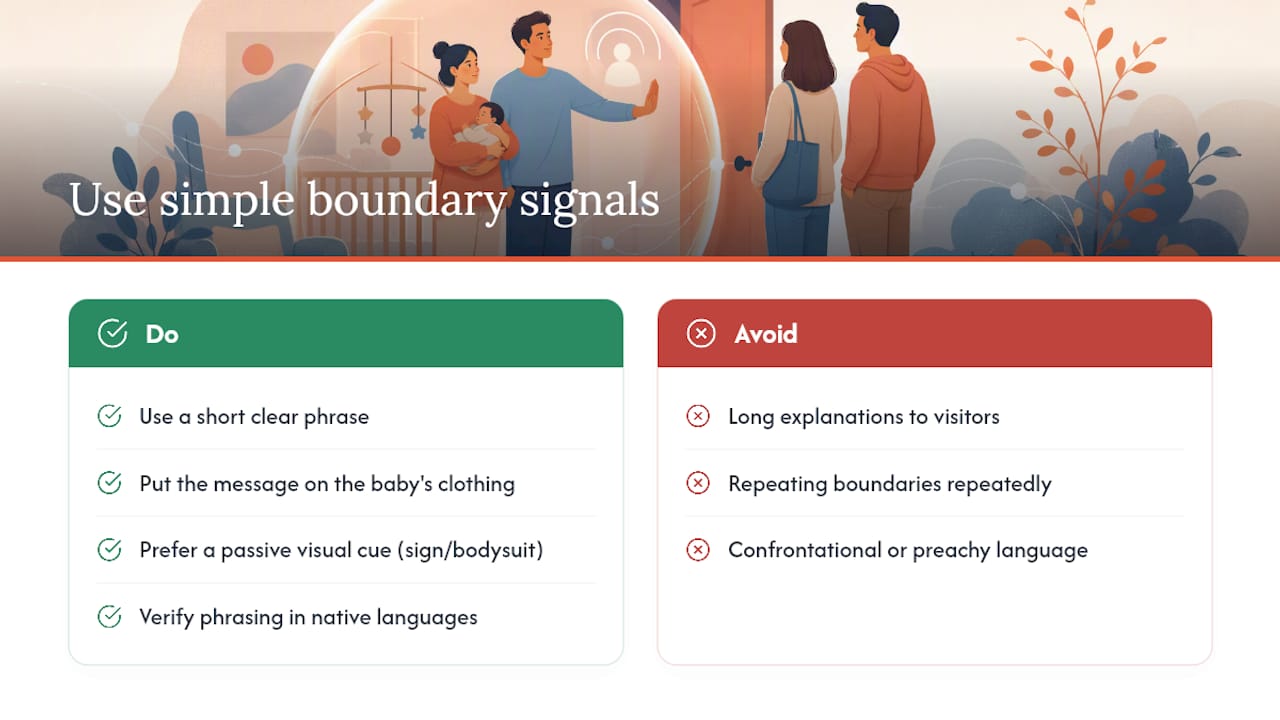 Why We Believe in Simple, Visual Boundary Signals — overview diagram