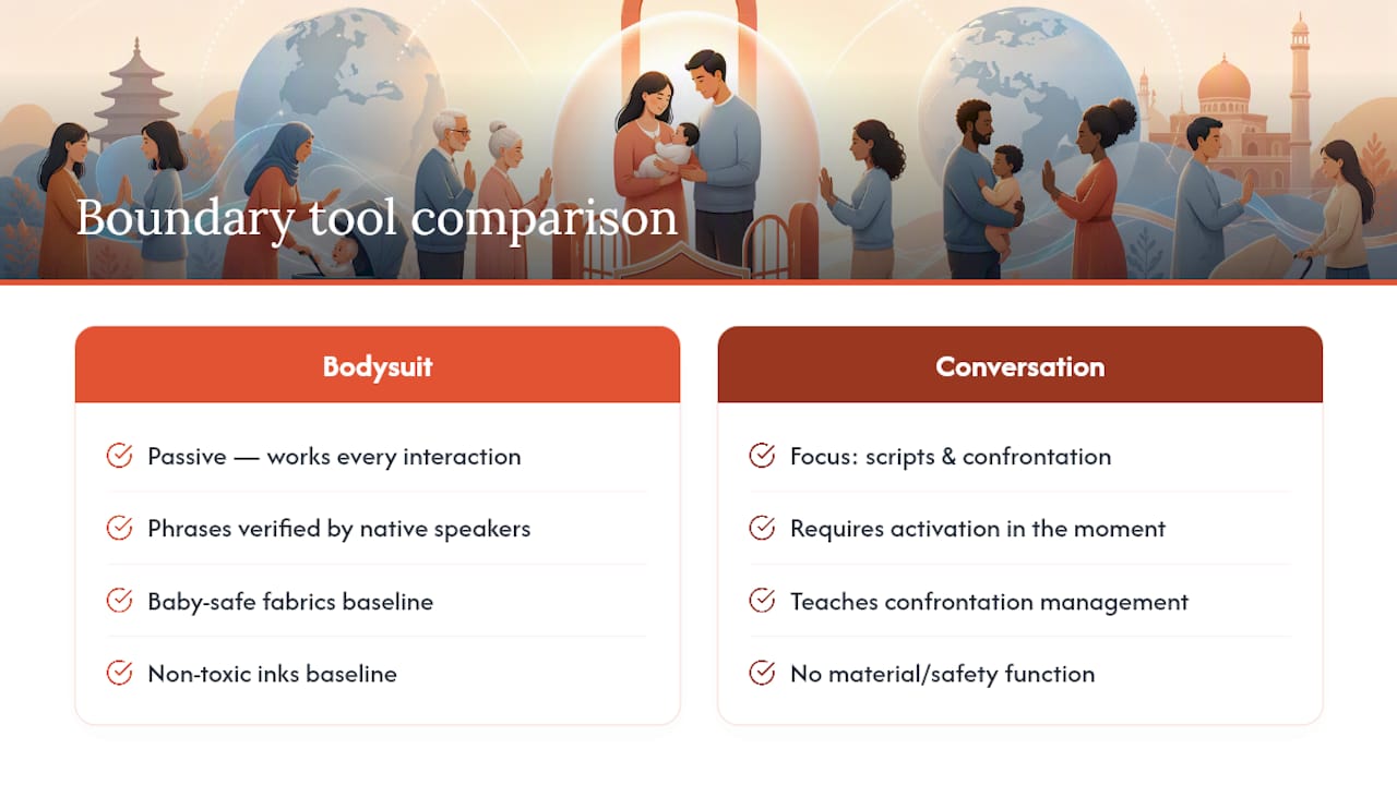 Why I Think Clothing Beats Conversation for This Job — overview diagram