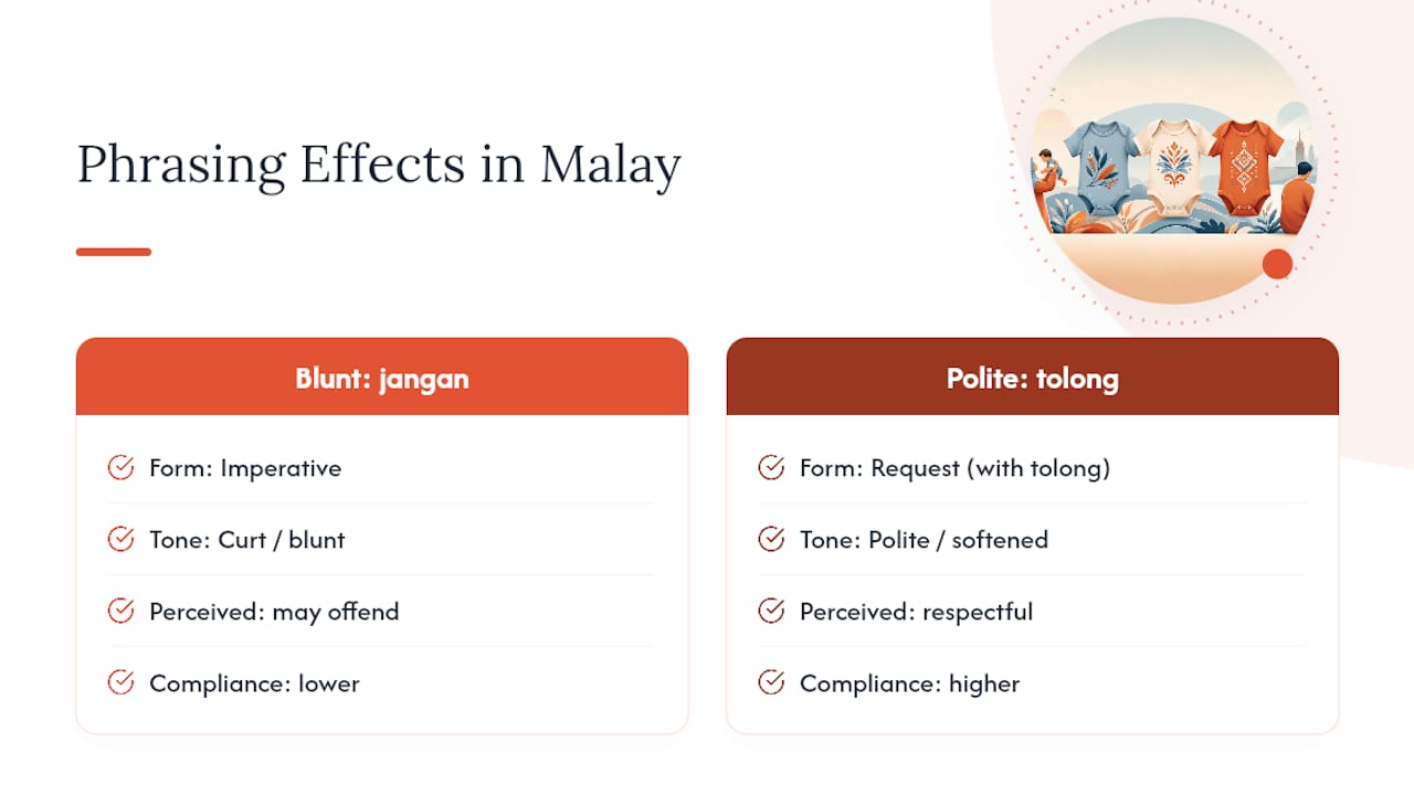 Comparison of blunt and polite Malay phrasing