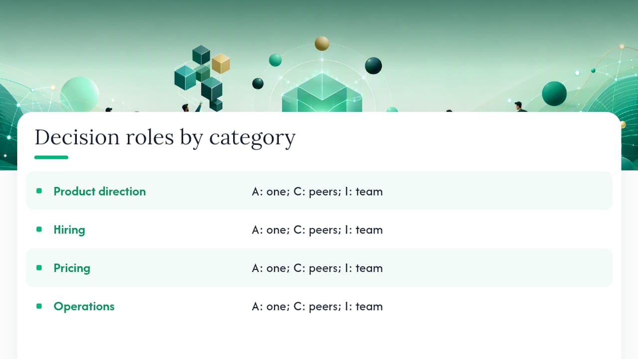 Decision categories mapped to team roles