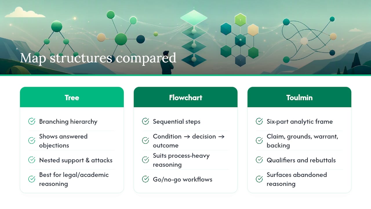 Comparison of three argument map structures