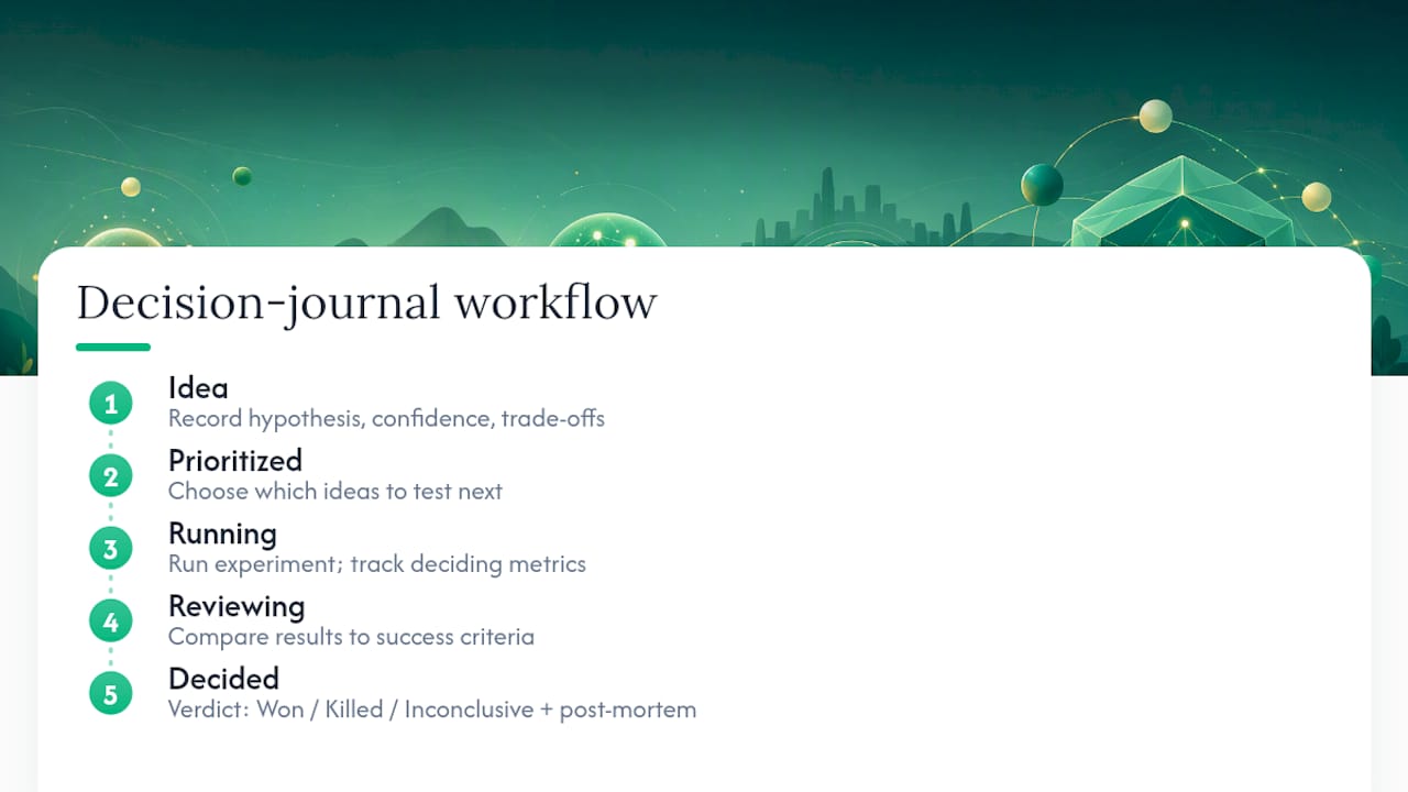 Decision journal stages from idea to verdict
