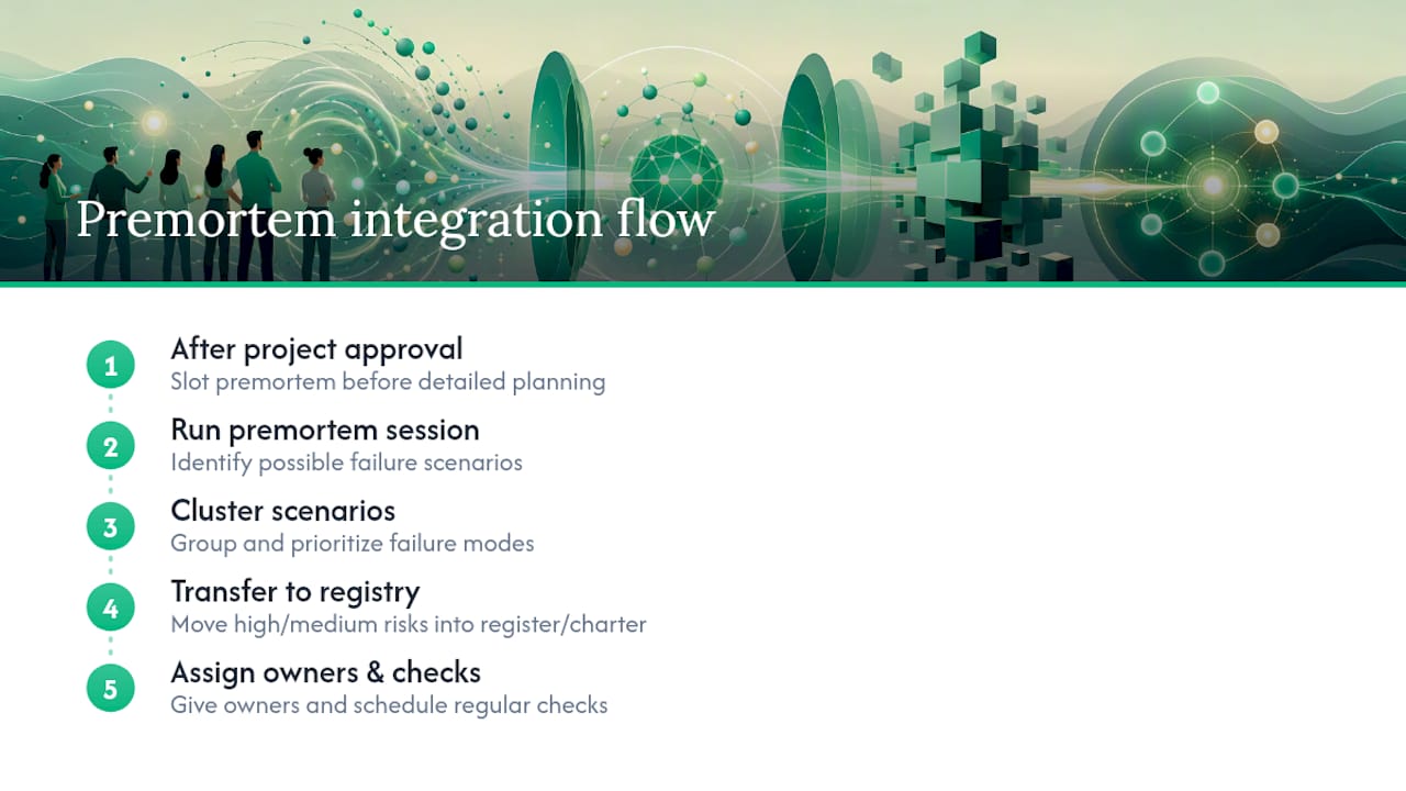 Five-stage premortem risk integration process