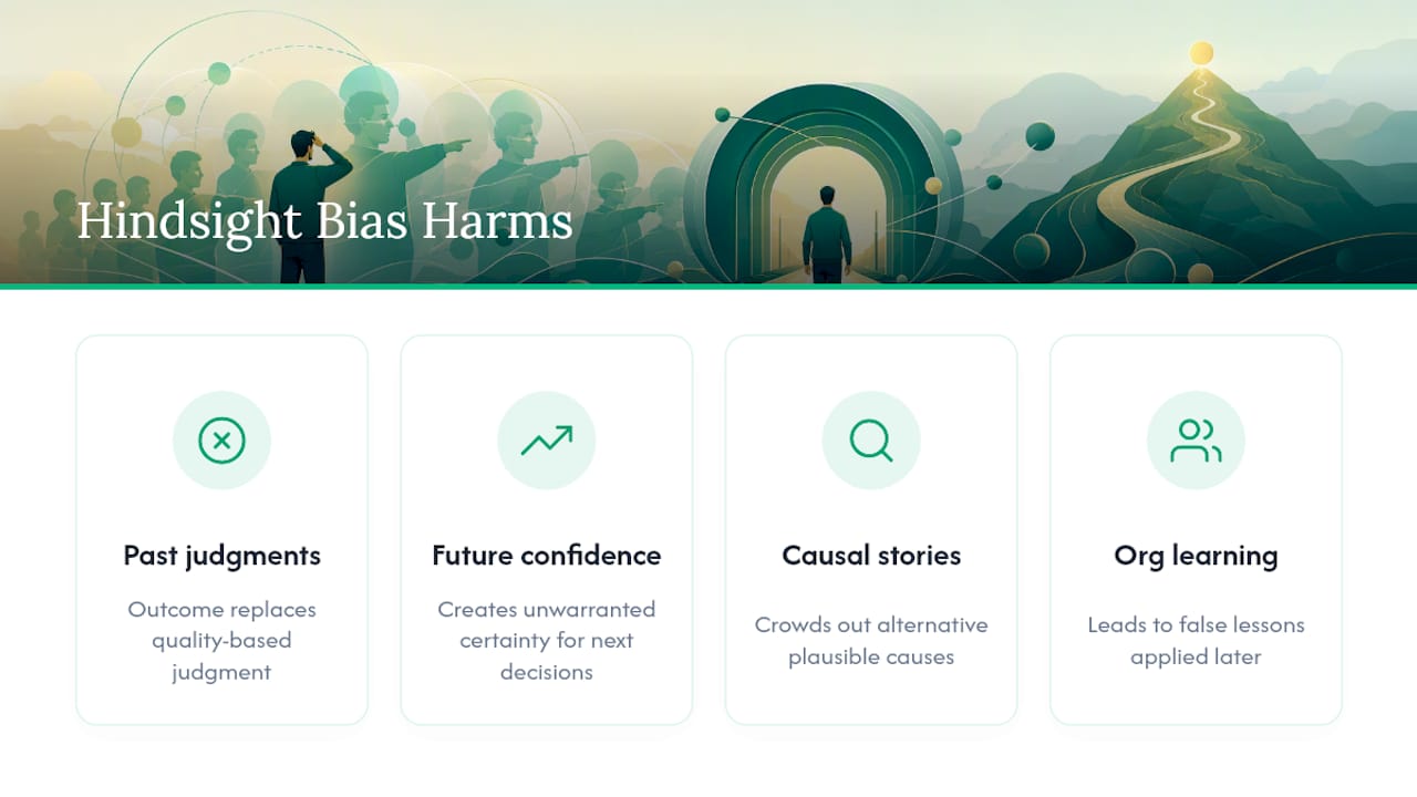 What Hindsight Bias Actually Breaks in Your Decision Making — overview diagram