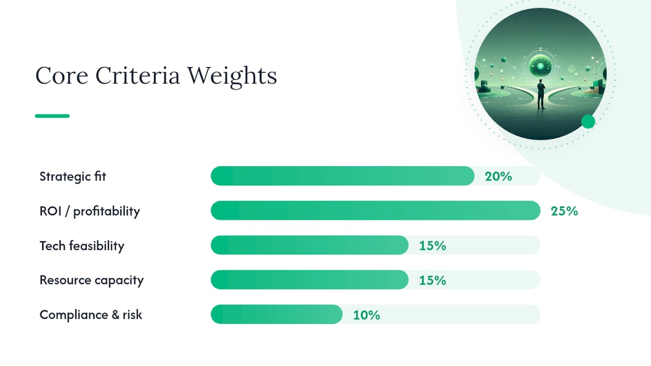 Core Criteria and a Weighted Scoring Model You Can Copy — overview diagram