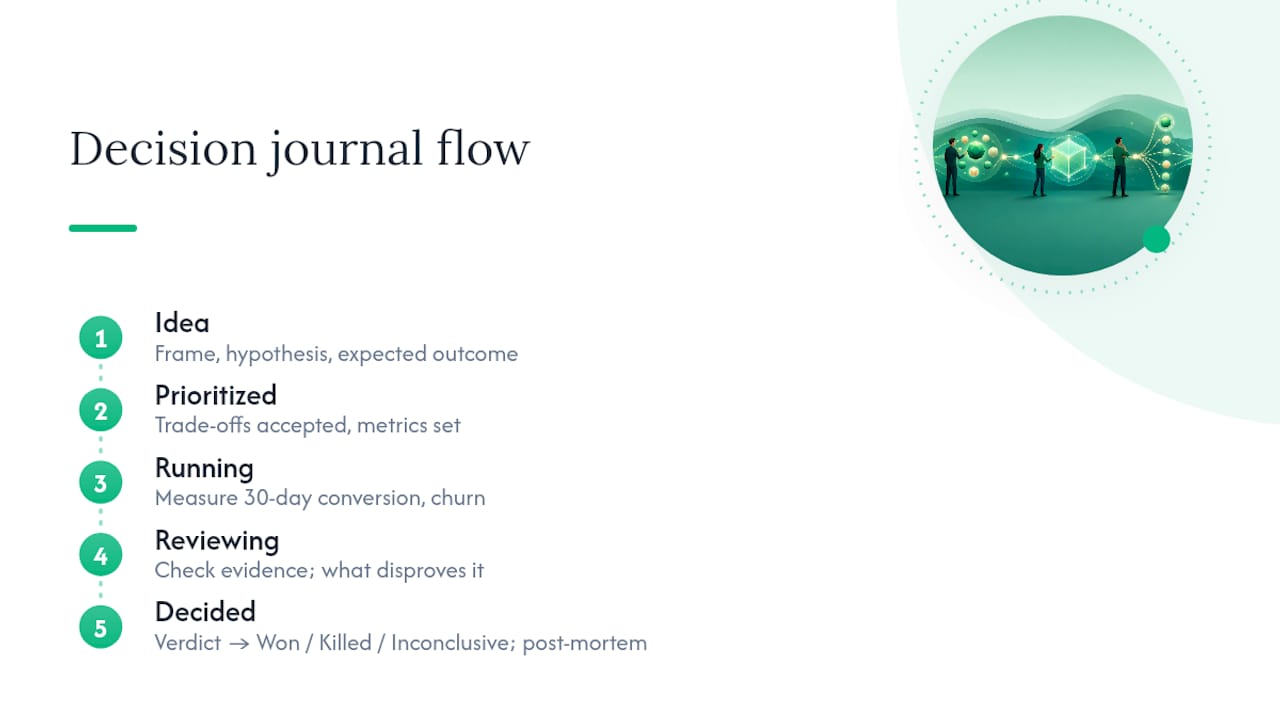 Five-stage decision journal process diagram