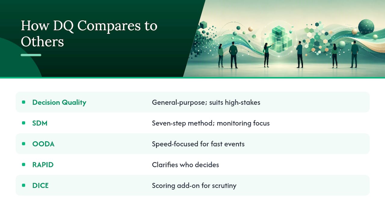 How Does Decision Quality Compare to Other Decision-Making Models? — overview diagram