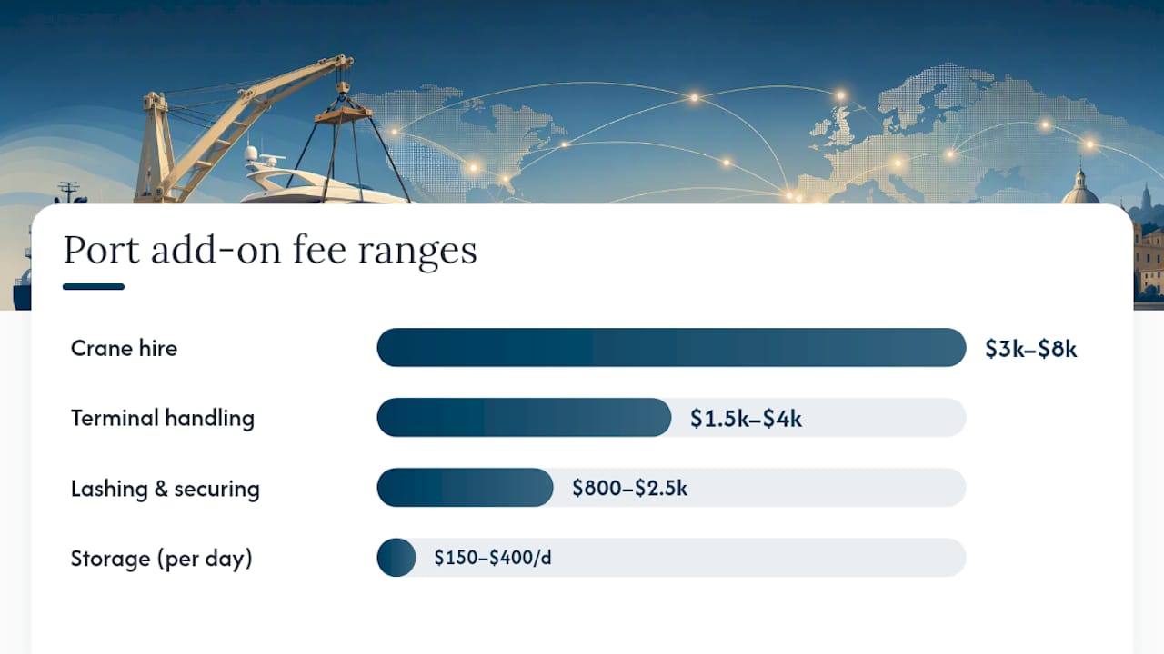What Hidden Fees Should You Budget For? — overview diagram