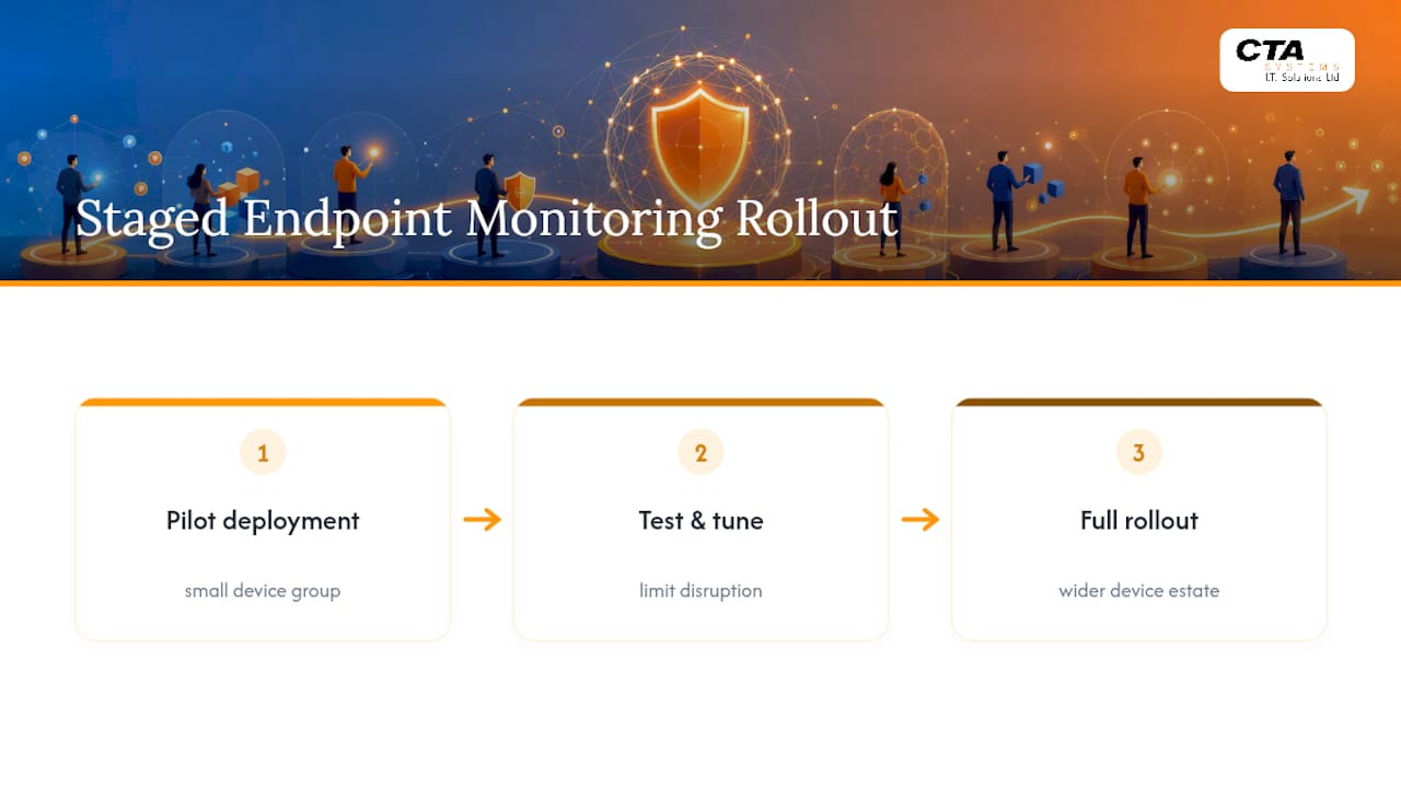 Staged endpoint monitoring rollout process