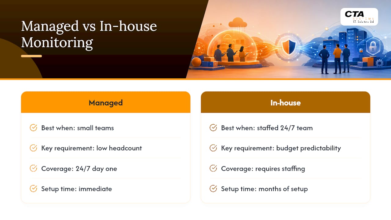 Managed service vs in-house monitoring: when each makes sense — overview diagram