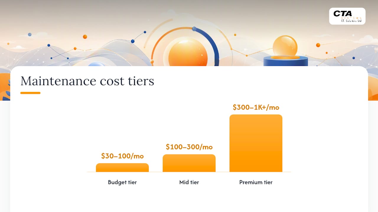 What do WordPress maintenance plans cost at each tier? — overview diagram