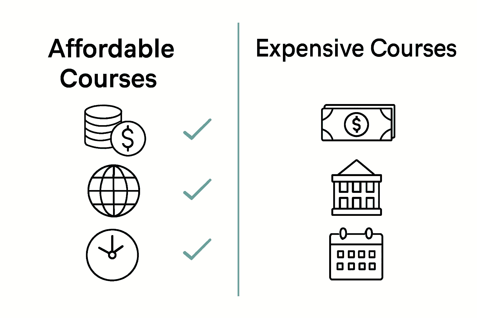 Infographic comparing affordable versus expensive online courses by cost, flexibility, and updates.