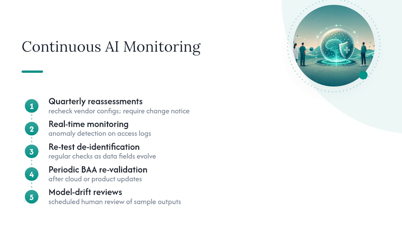 Building Continuous Monitoring Into an AI Program — overview diagram