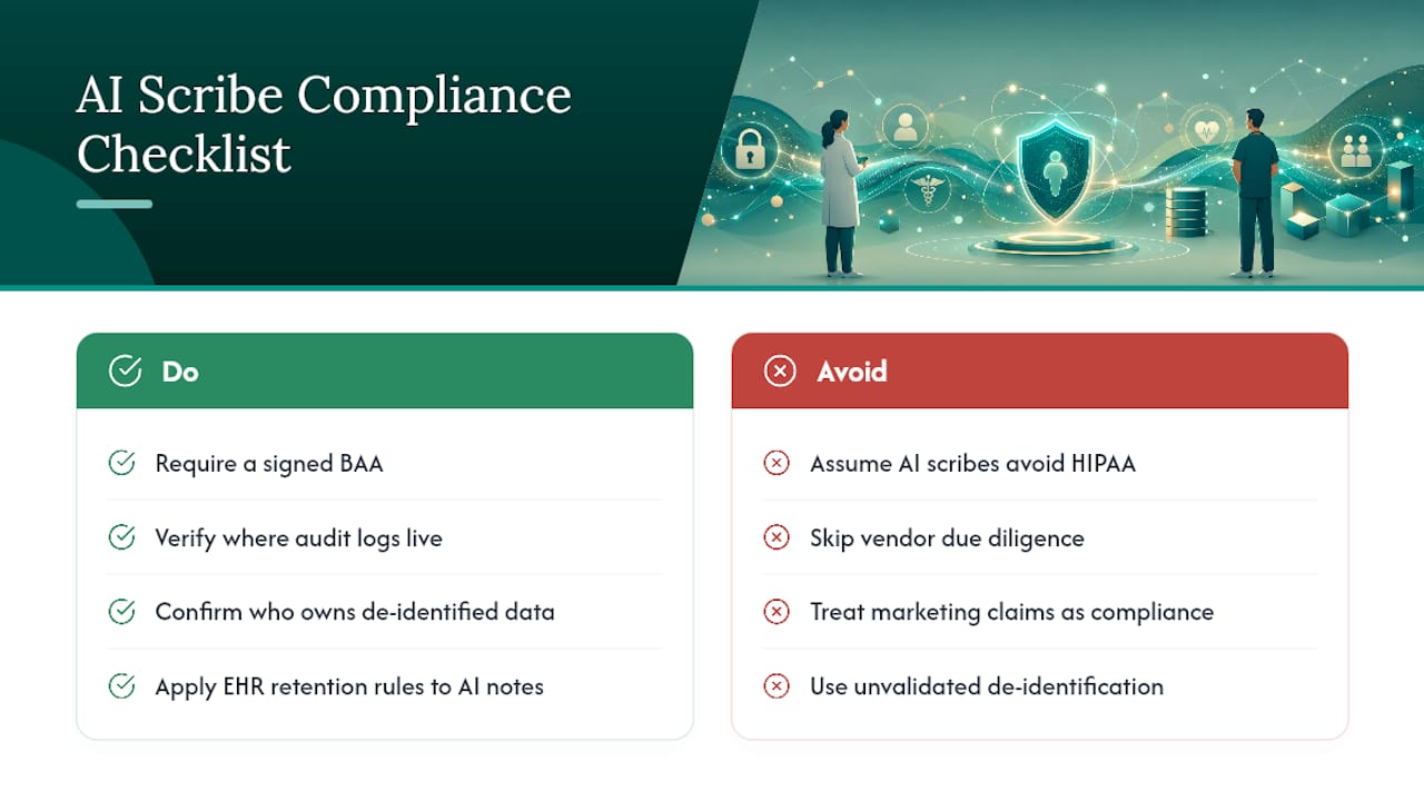 What Compliance Rules Apply to AI Medical Scribes? — overview diagram