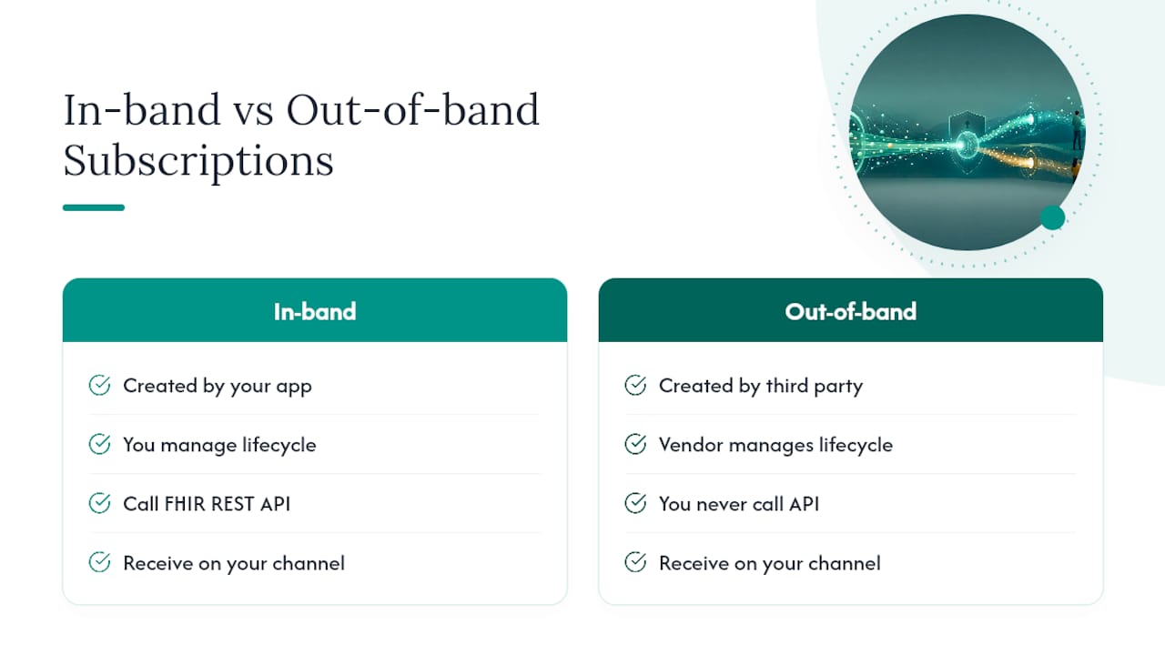 In-band versus out-of-band subscriptions — overview diagram