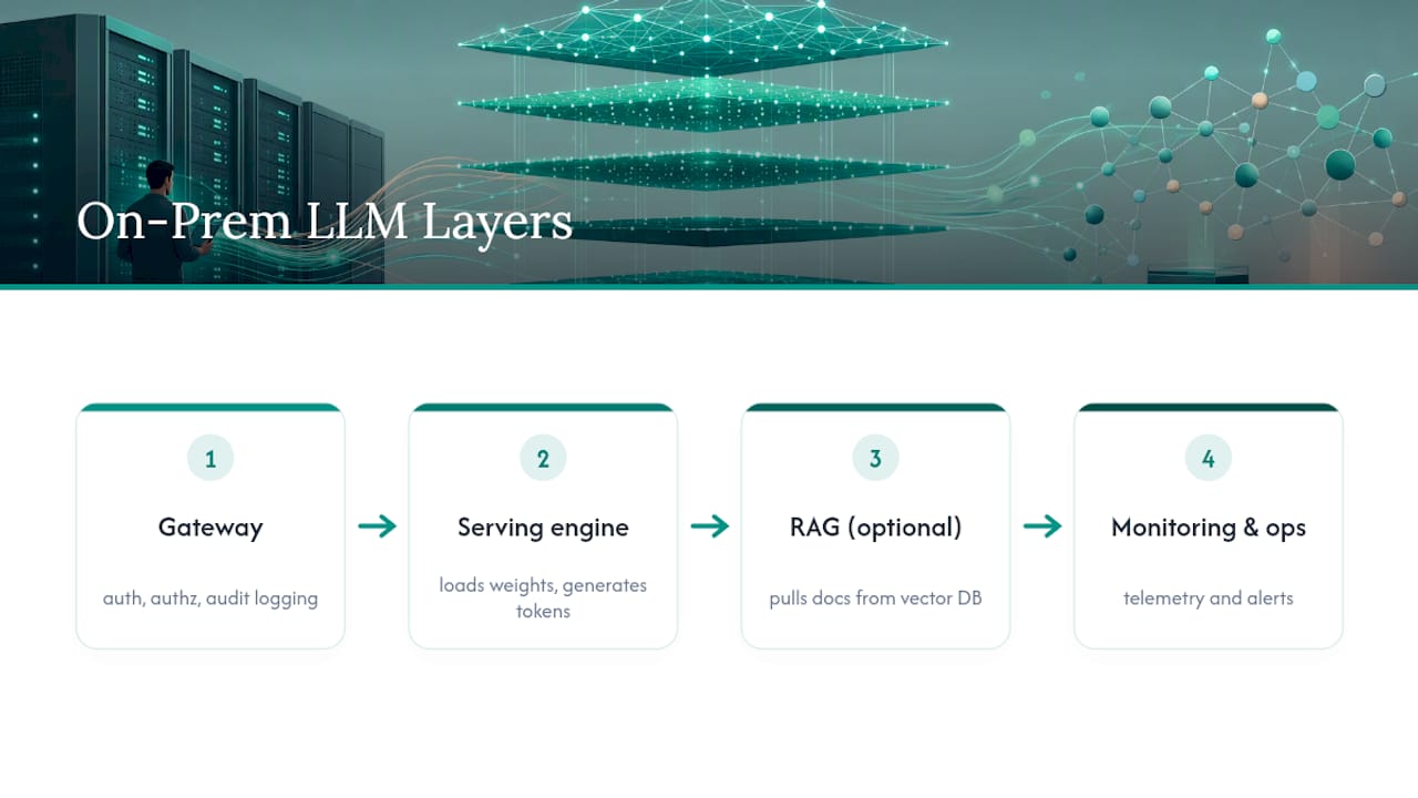 Four layers of production LLM deployment
