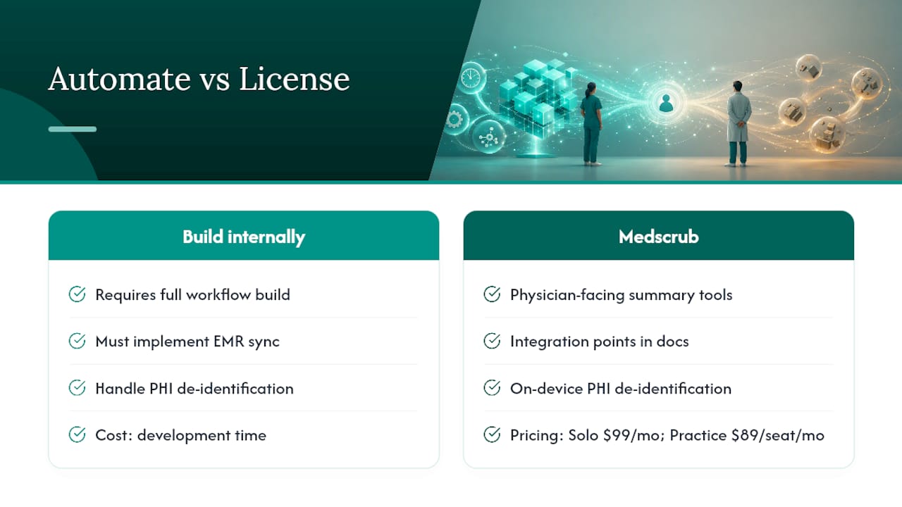 Why Medscrub Fits Clinics Ready to Automate Problem-Based Summaries — overview diagram