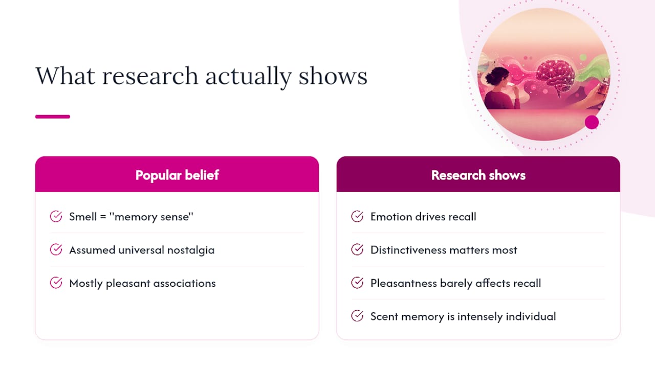 What scent research gets wrong when it's oversimplified — overview diagram
