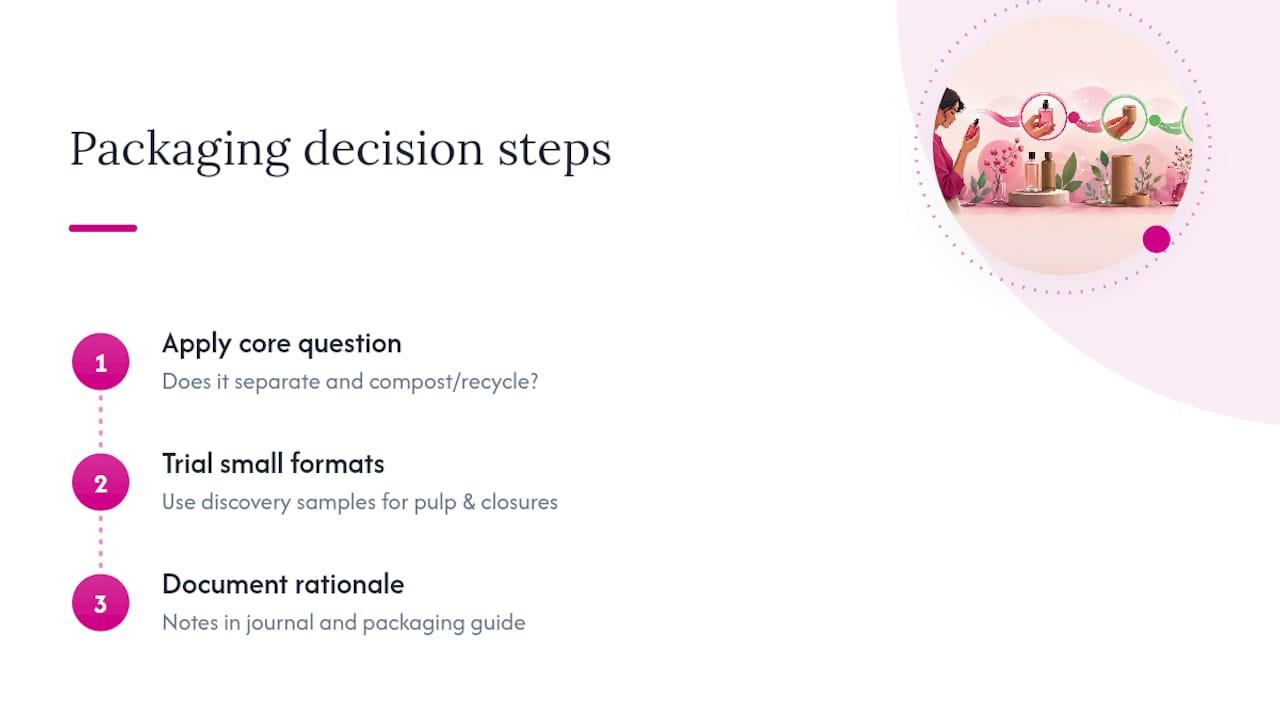 What Rookperfumes has learned making packaging decisions — overview diagram