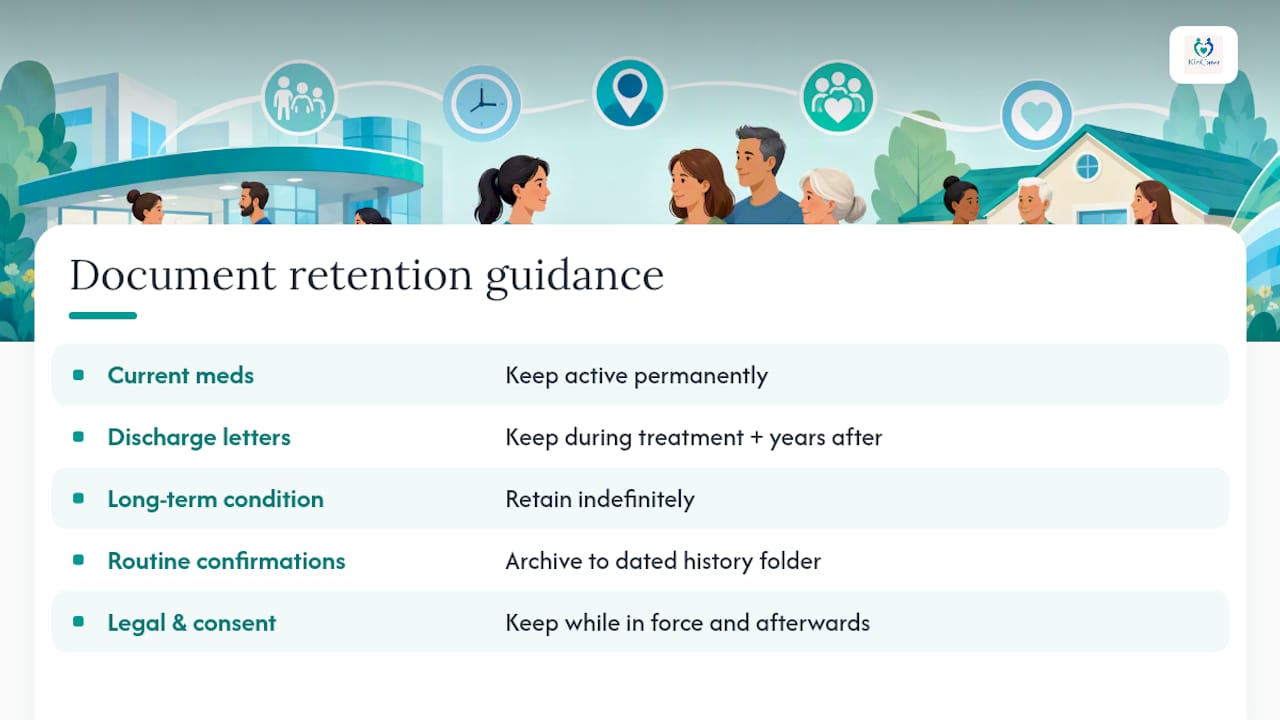 How long should you keep medical records, and what can you safely delete? — overview diagram