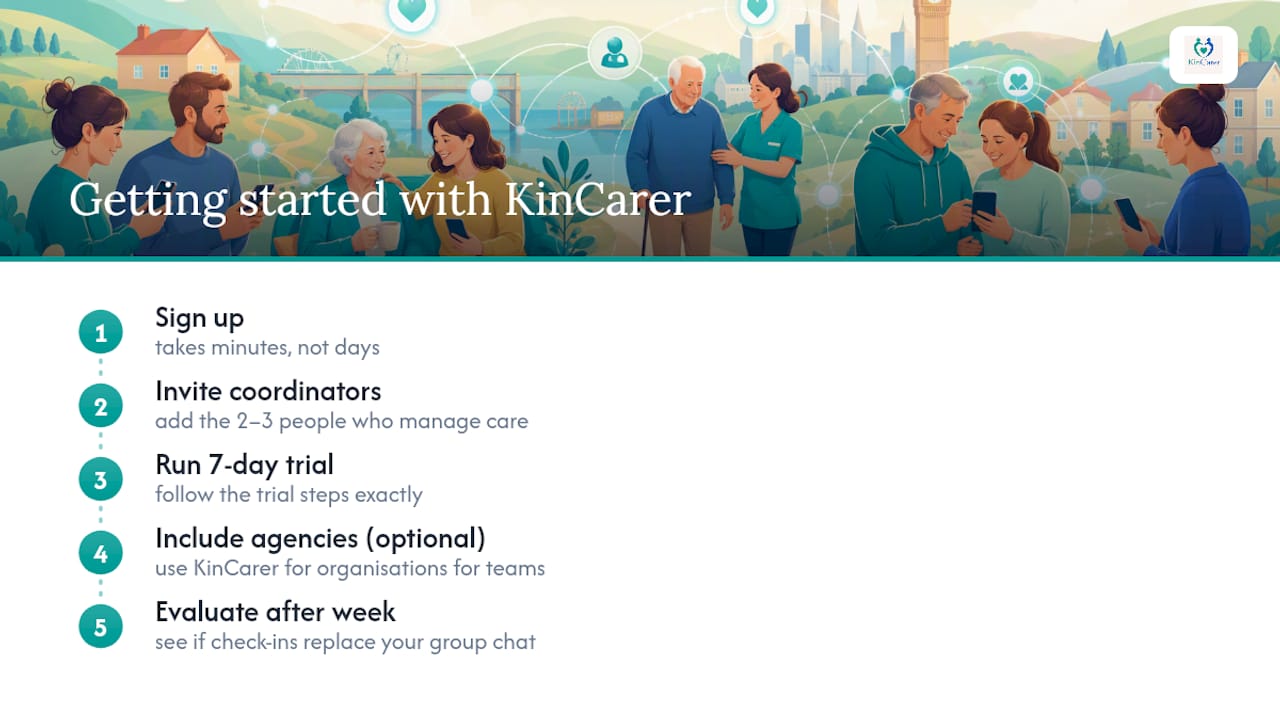 Why KinCarer is a practical place to start for families who want shared daily check-ins — overview diagram