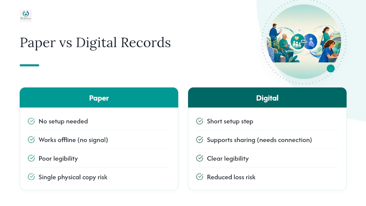 Paper and digital care record comparison