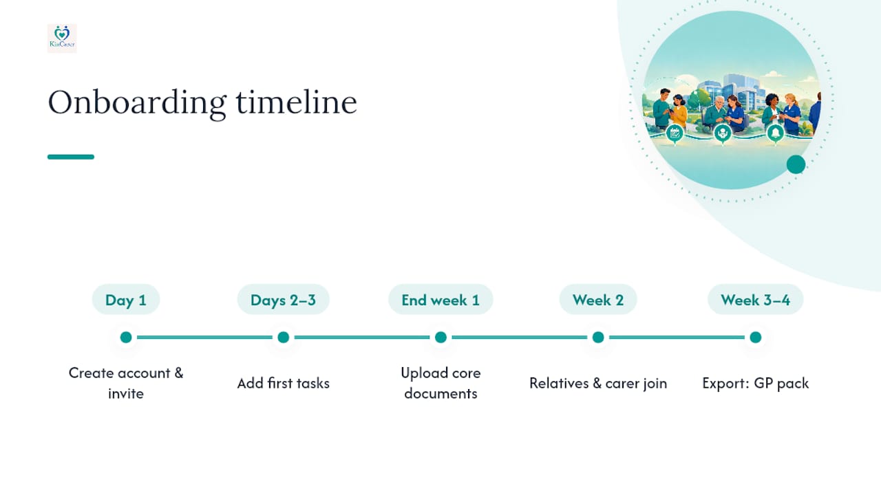 Family care app onboarding timeline